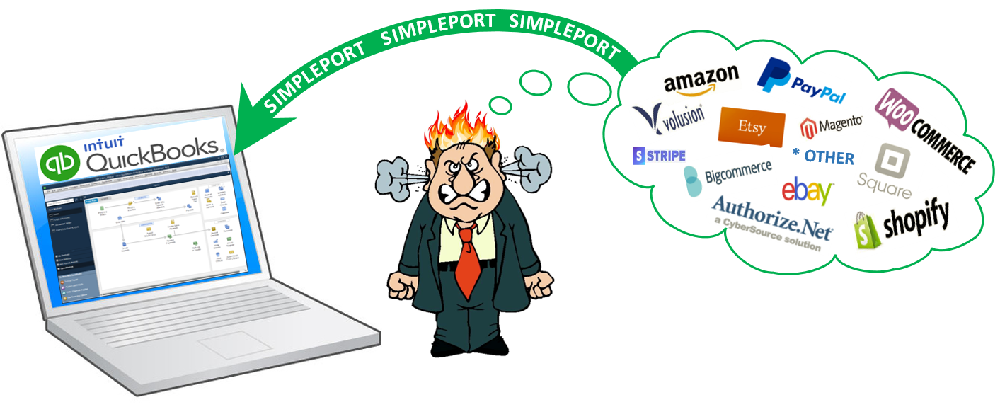Importing sales data into QuickBooks can be very hard without SimplePort